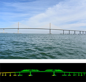 The center spans of the Sunshine Skyway Bridge (above) were successfully captured from lidar data (below). 