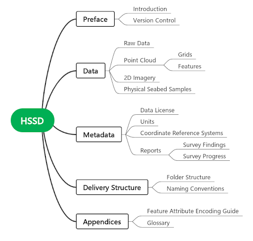 The structure of the new HSSD is simplified yet more flexible to better support new and developing technologies, automated tools, and data-driven workflows.