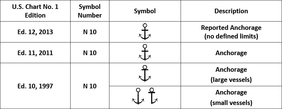 new-tips-for-understanding-nautical-chart-symbols-news-updates