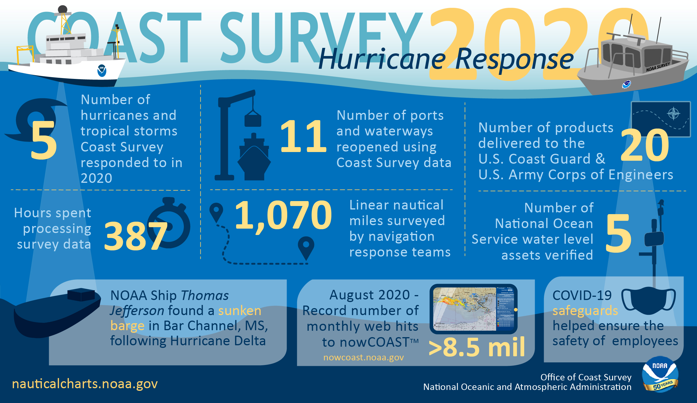 NOAA Office of Coast Survey 2020 hurricane season infographic