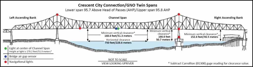 A graphic showing the pictorial representation as it appears in the NOAA ENC for the Crescent City Connection Bridges.